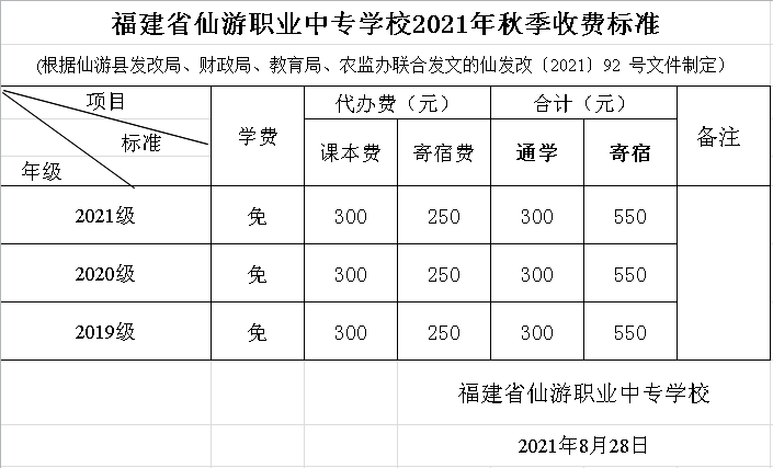 福建省仙游职业中专学校2021年秋季收费标准